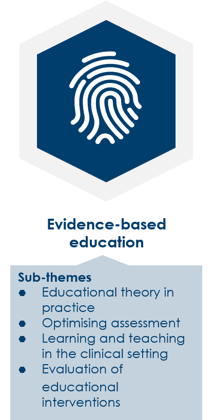 Evidence-based education. Sub-themes: Educational theory in practice. Optimising assessment. Learning and teaching in the clinical setting. Evaluation of educational interventions.