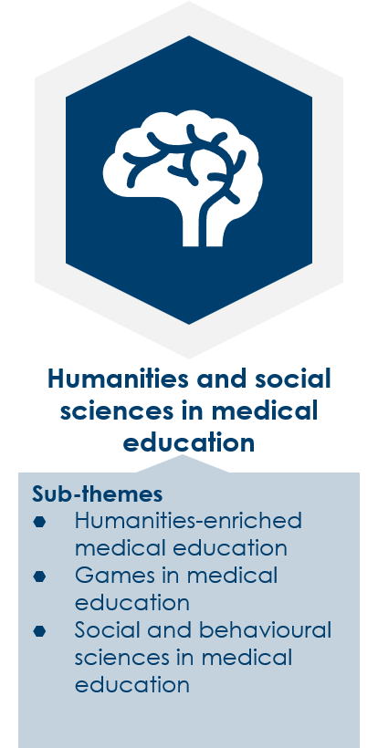 Humanities and social sciences in medical education. Sub-themes: Humanities-enriched medical education. Games in medical education. Social and behavioural sciences in medical education.