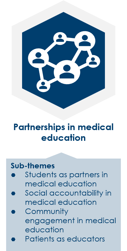 Partnerships in medical education. Sub-themes: Students as partners in medical education. Social accountability in medical education. Community engagement in medical education. Patients as educators.